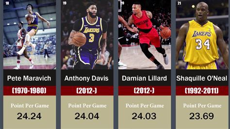 the score nba|top 100 nba scorers.